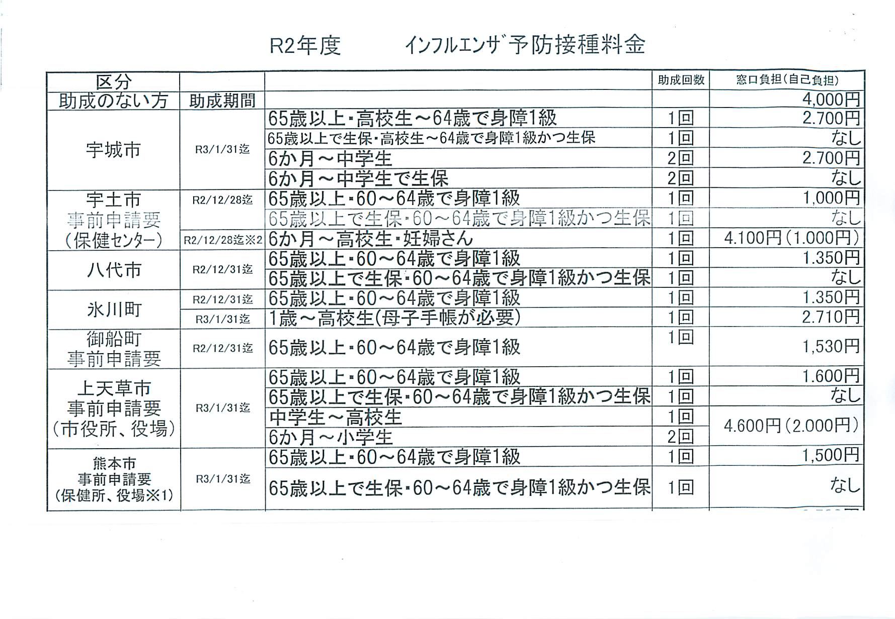 予防接種について